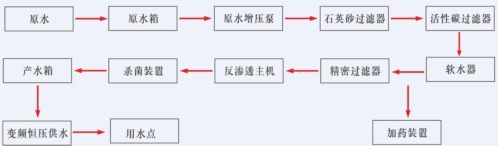 湖南鑫泰環(huán)?？萍加邢薰?湖南直飲水設(shè)備安裝,凈水節(jié)能,工業(yè)用水,生活用水