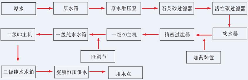 湖南鑫泰環(huán)保科技有限公司,湖南直飲水設(shè)備安裝,凈水節(jié)能,工業(yè)用水,生活用水