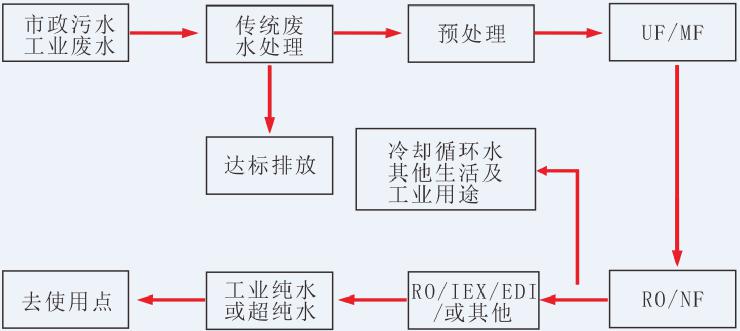 湖南鑫泰環(huán)?？萍加邢薰?湖南直飲水設(shè)備安裝,凈水節(jié)能,工業(yè)用水,生活用水