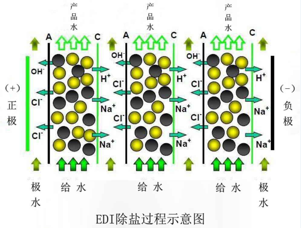 湖南鑫泰環(huán)保科技有限公司,湖南直飲水設備安裝,凈水節(jié)能,工業(yè)用水,生活用水