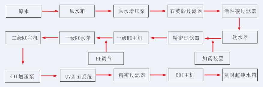 湖南鑫泰環(huán)?？萍加邢薰?湖南直飲水設備安裝,凈水節(jié)能,工業(yè)用水,生活用水