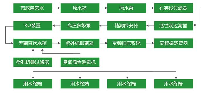 湖南鑫泰環(huán)保科技有限公司,湖南直飲水設(shè)備安裝,凈水節(jié)能,工業(yè)用水,生活用水