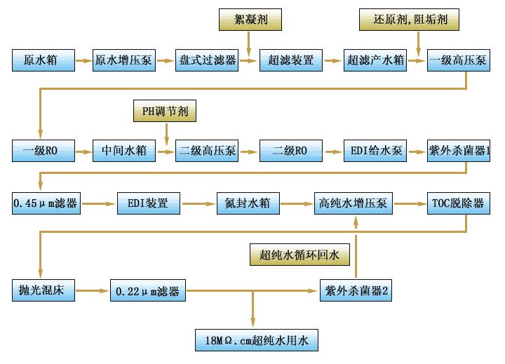 湖南鑫泰環(huán)?？萍加邢薰?湖南直飲水設(shè)備安裝,凈水節(jié)能,工業(yè)用水,生活用水