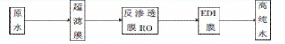 水處理設(shè)備|反滲透純水設(shè)備|EDI工業(yè)純水設(shè)備|超純水設(shè)備|除鐵錳過(guò)濾器|軟化水設(shè)備|中水回用設(shè)備|超濾凈水設(shè)備|去離子水設(shè)備|